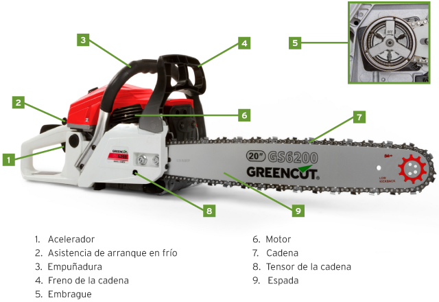 ᐈ ¿Qué motosierra comprar? Guía 2022 · ♻️ GREENCUT