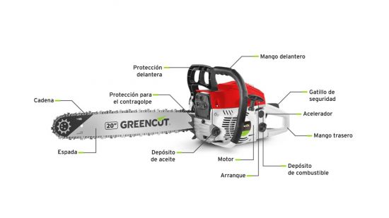 Partes de una motosierra